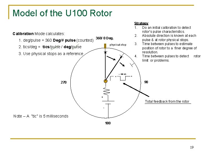Model of the U 100 Rotor Strategy 1. Do an initial calibration to detect