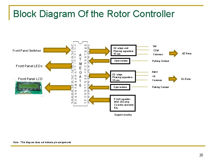 Block Diagram Of the Rotor Controller Front Panel Switches Front Panel LEDs Front Panel