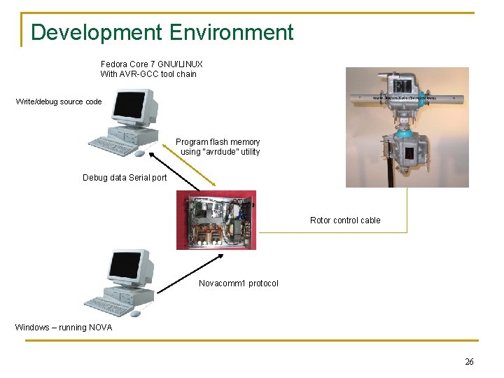 Development Environment Fedora Core 7 GNU/LINUX With AVR-GCC tool chain Write/debug source code Program