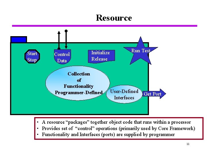 Resource Start Stop Control Data Initialize Release Collection of Functionality Programmer-Defined Run Test User-Defined
