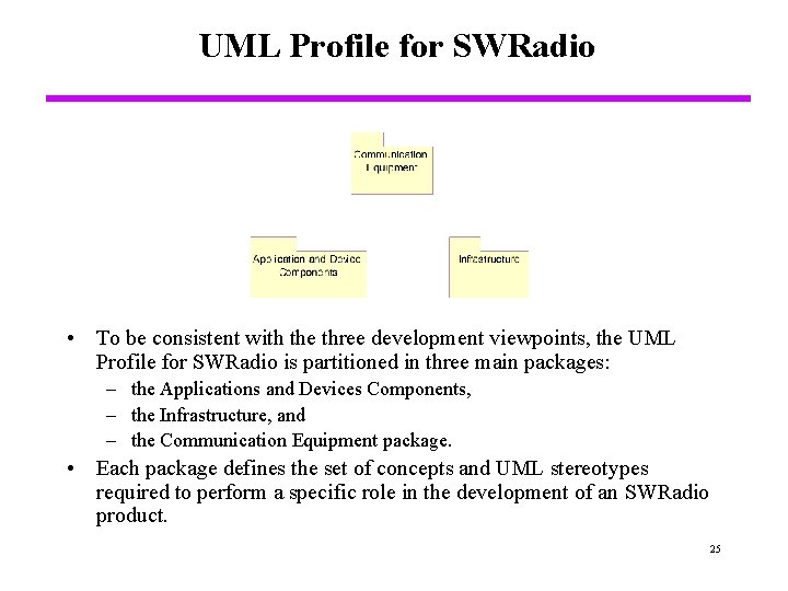UML Profile for SWRadio • To be consistent with the three development viewpoints, the