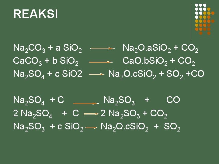 REAKSI Na 2 CO 3 + a Si. O 2 Ca. CO 3 +