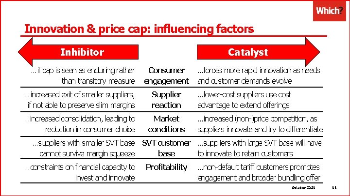 Innovation & price cap: influencing factors Catalyst Inhibitor …if cap is seen as enduring