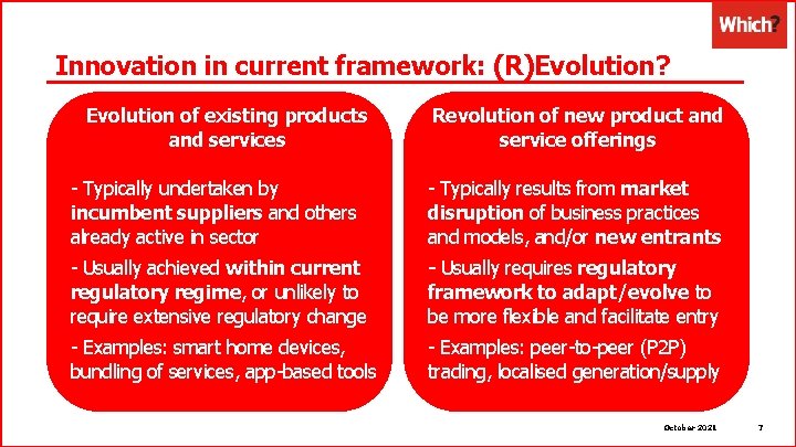 Innovation in current framework: (R)Evolution? Evolution of existing products and services Revolution of new