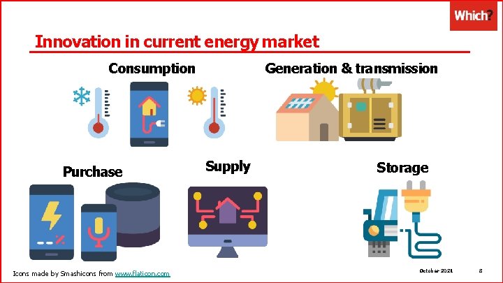 Innovation in current energy market Generation & transmission Consumption Purchase Icons made by Smashicons