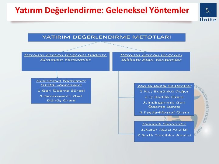 Yatırım Değerlendirme: Geleneksel Yöntemler 5. Ünite 