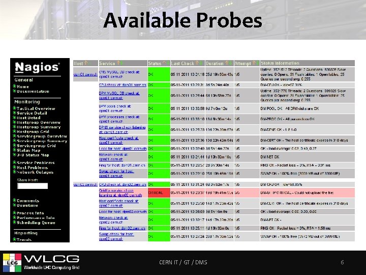 Available Probes CERN IT / GT / DMS 6 