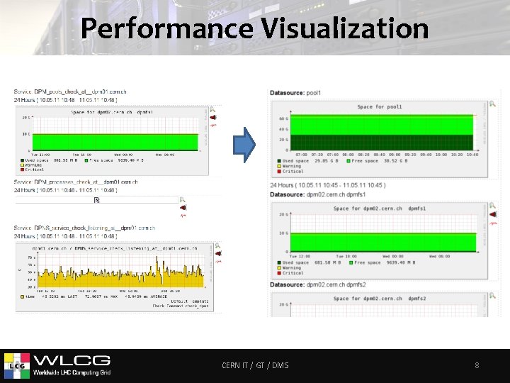 Performance Visualization CERN IT / GT / DMS 8 