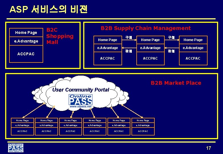 ASP 서비스의 비젼 Home Page e. Advantage B 2 C Shopping Mall B 2