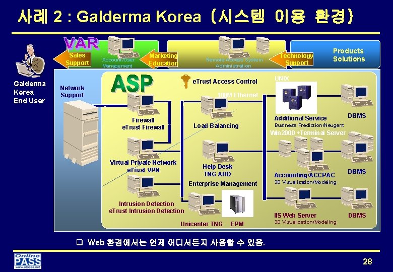 사례 2 : Galderma Korea (시스템 이용 환경) Sales Support Galderma Korea End User
