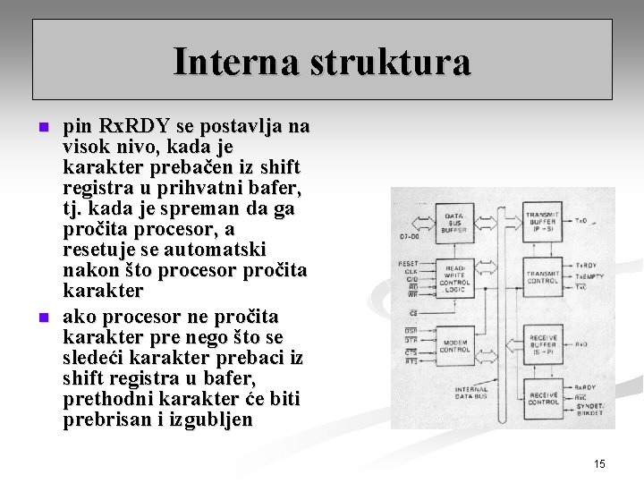 Interna struktura n n pin Rx. RDY se postavlja na visok nivo, kada je