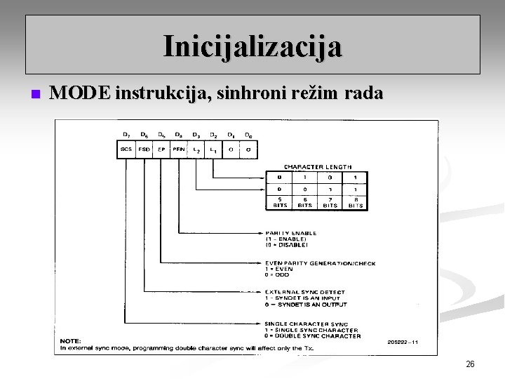 Inicijalizacija n MODE instrukcija, sinhroni režim rada 26 
