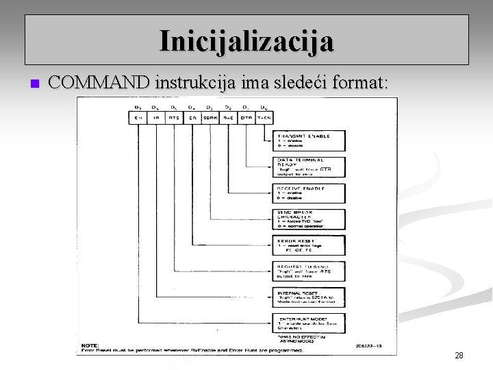 Inicijalizacija n COMMAND instrukcija ima sledeći format: 28 