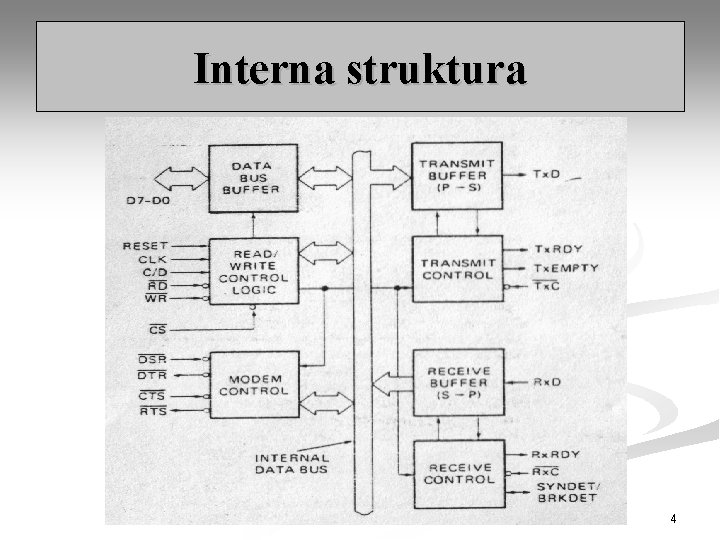 Interna struktura 4 