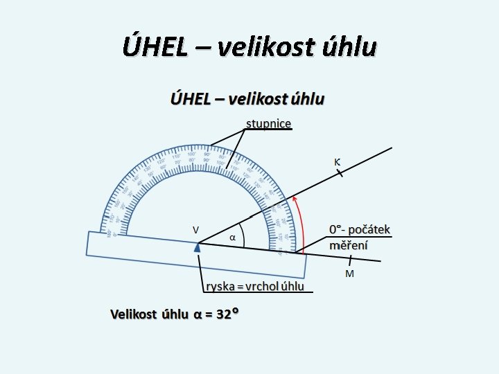 ÚHEL – velikost úhlu 