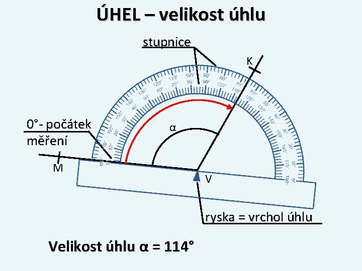 ÚHEL – velikost úhlu stupnice K 0°- počátek měření α M V ryska =