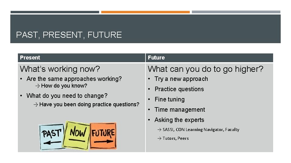 PAST, PRESENT, FUTURE Present Future What’s working now? What can you do to go