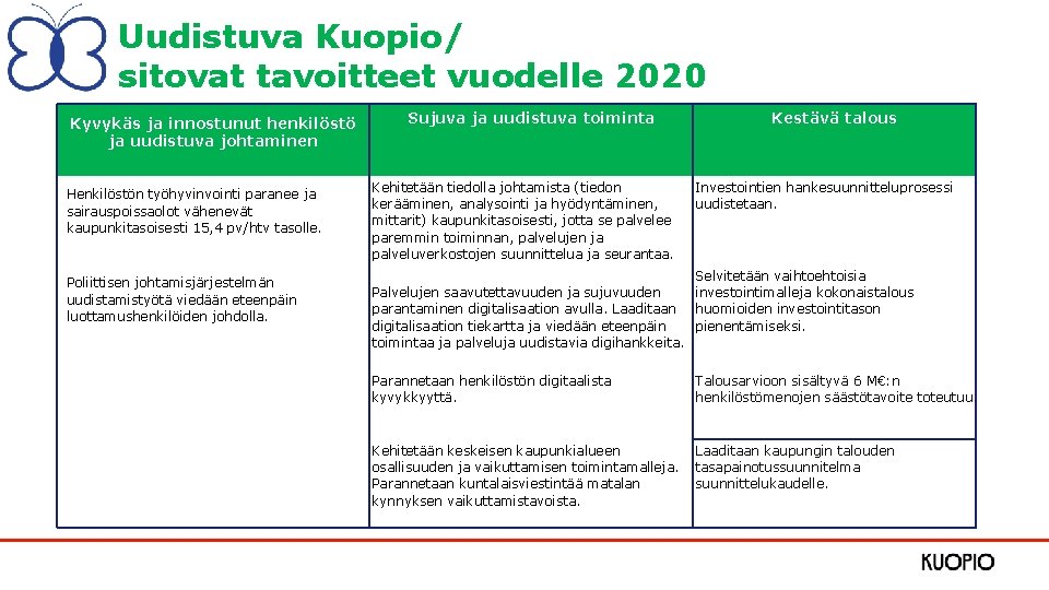 Uudistuva Kuopio/ sitovat tavoitteet vuodelle 2020 Kyvykäs ja innostunut henkilöstö ja uudistuva johtaminen Henkilöstön