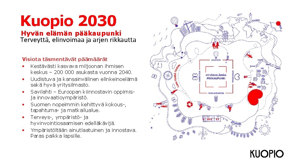 Kuopio 2030 Hyvän elämän pääkaupunki Terveyttä, elinvoimaa ja arjen rikkautta Visiota täsmentävät päämäärät Kestävästi