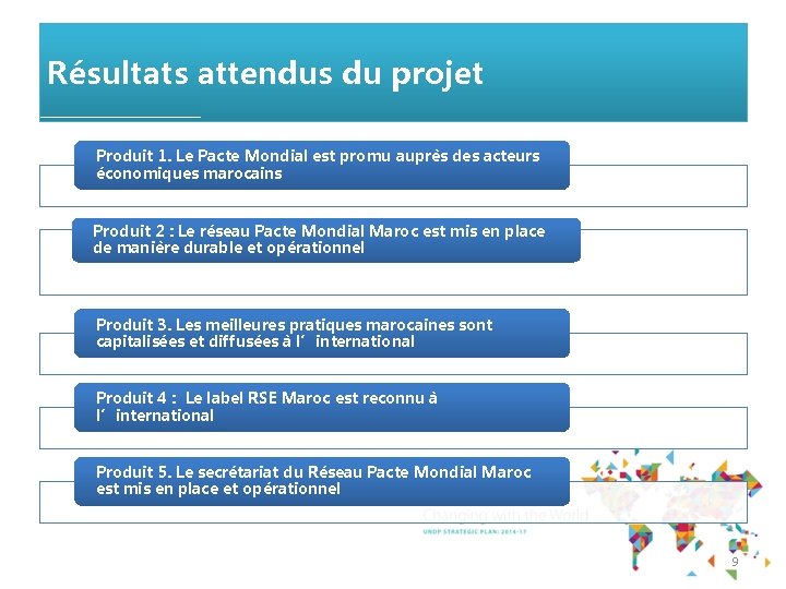 Résultats attendus du projet Produit 1. Le Pacte Mondial est promu auprès des acteurs