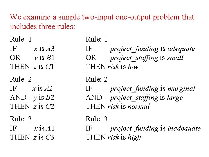 We examine a simple two-input one-output problem that includes three rules: Rule: 1 IF
