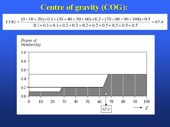 Centre of gravity (COG): 