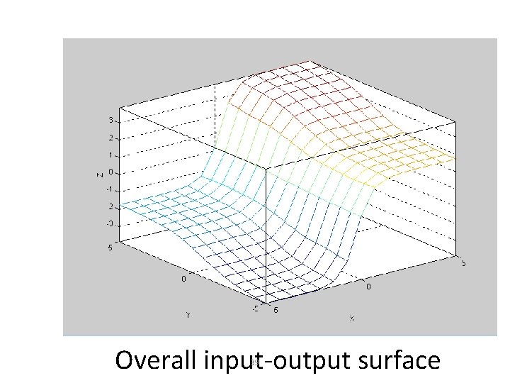Overall input-output surface 39 