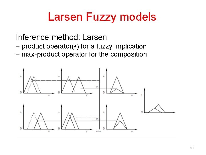 Larsen Fuzzy models Inference method: Larsen – product operator( • ) for a fuzzy