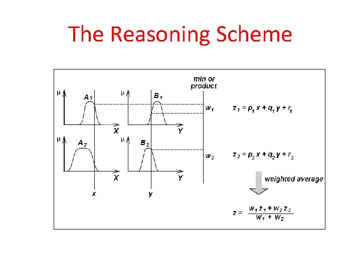 The Reasoning Scheme 49 