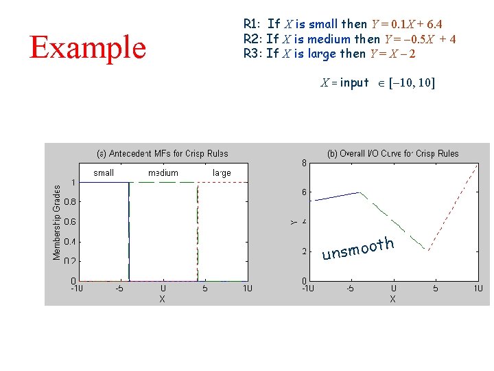 Example R 1: If X is small then Y = 0. 1 X +