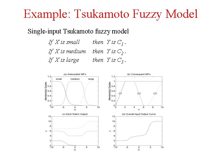 Example: Tsukamoto Fuzzy Model Single-input Tsukamoto fuzzy model If X is small If X