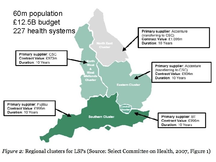 60 m population £ 12. 5 B budget 227 health systems 