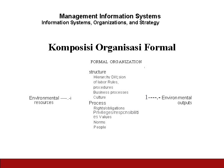 Management Information Systems, Organizations, and Strategy Komposisi Organisasi Formal FORMAL ORGANIZATION structure Envlronmental resources