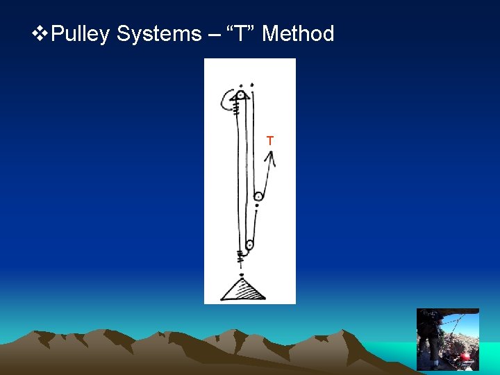 v. Pulley Systems – “T” Method T 
