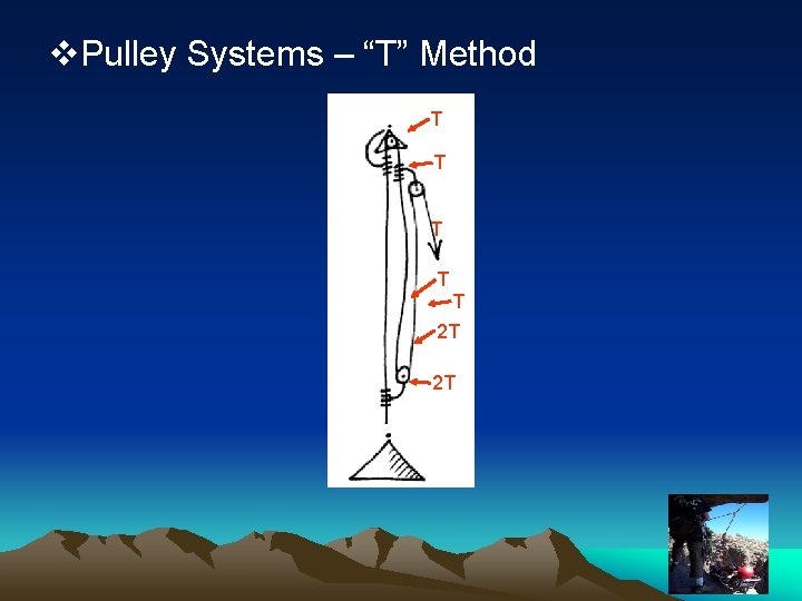 v. Pulley Systems – “T” Method T T T 2 T 2 T 