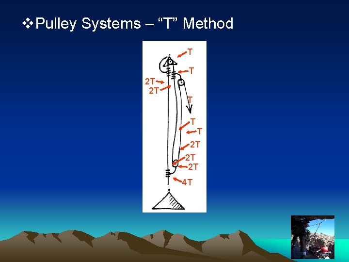 v. Pulley Systems – “T” Method T T 2 T 2 T 2 T