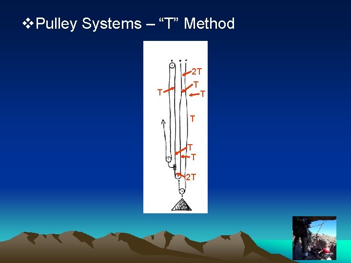 v. Pulley Systems – “T” Method T 2 T T T 2 T 
