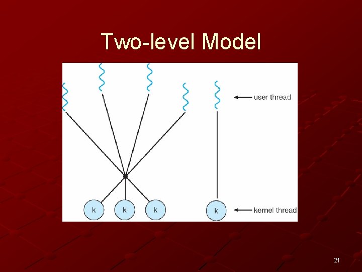 Two-level Model 21 