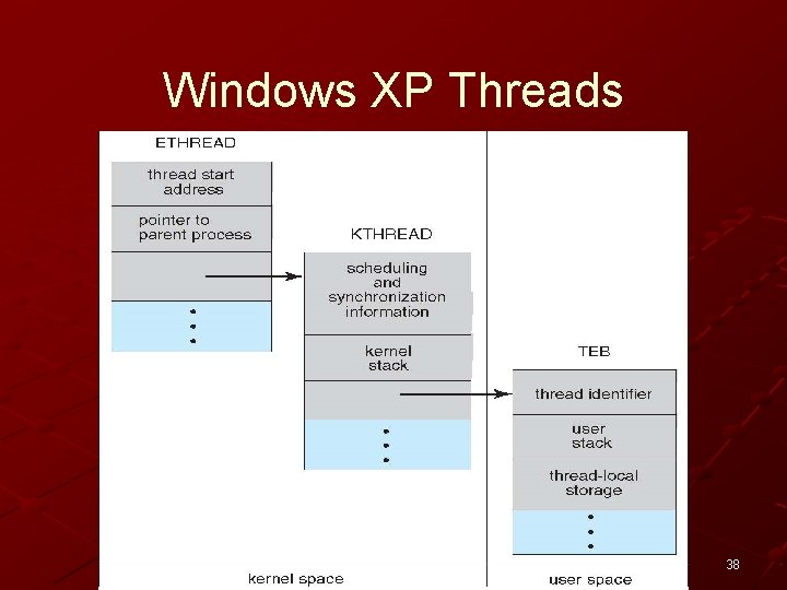 Windows XP Threads 38 