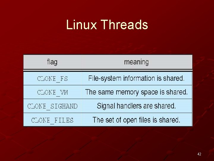 Linux Threads 42 