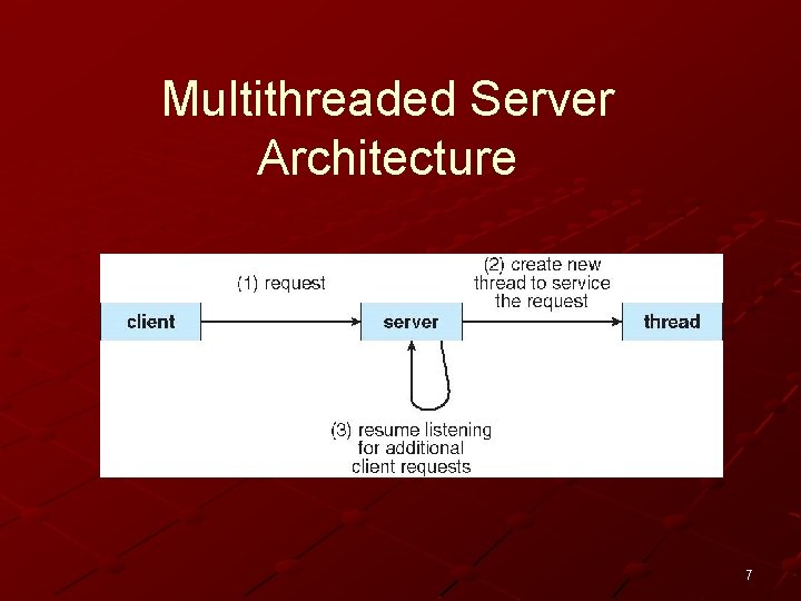 Multithreaded Server Architecture 7 