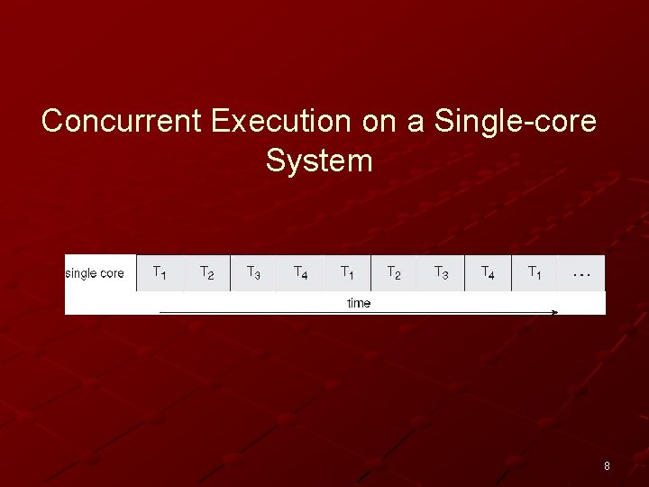 Concurrent Execution on a Single-core System 8 