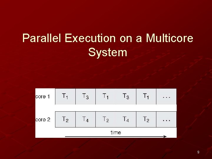 Parallel Execution on a Multicore System 9 