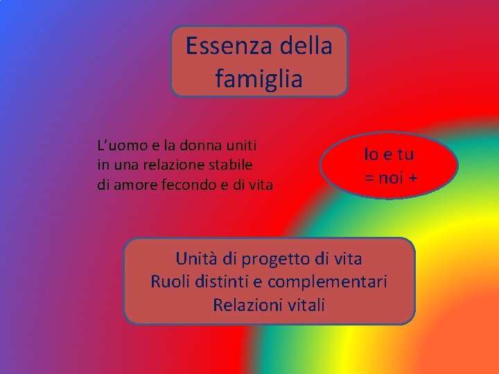 Essenza della famiglia L’uomo e la donna uniti in una relazione stabile di amore