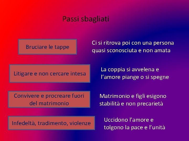 Passi sbagliati Bruciare le tappe Ci si ritrova poi con una persona quasi sconosciuta