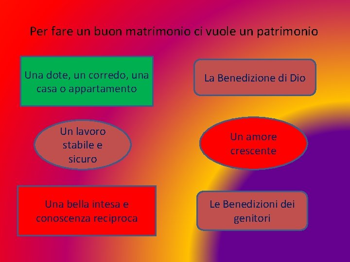 Per fare un buon matrimonio ci vuole un patrimonio Una dote, un corredo, una