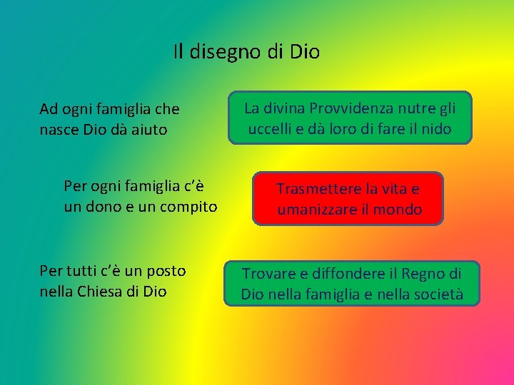 Il disegno di Dio Ad ogni famiglia che nasce Dio dà aiuto Per ogni