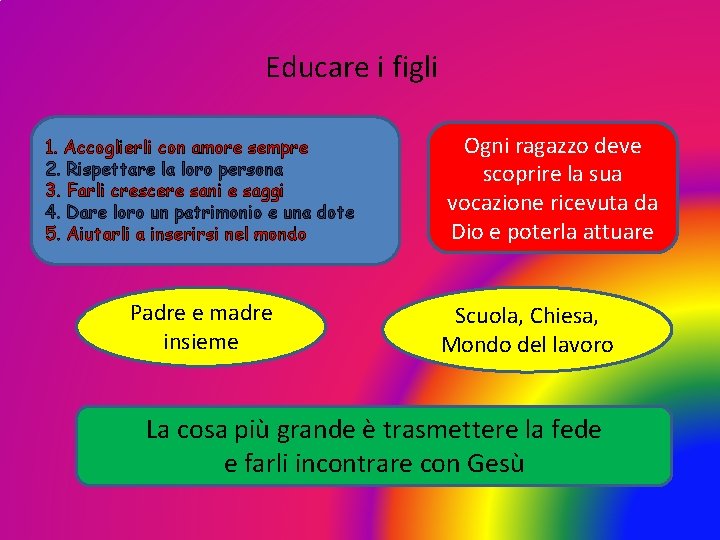 Educare i figli 1. Accoglierli con amore sempre 2. Rispettare la loro persona 3.