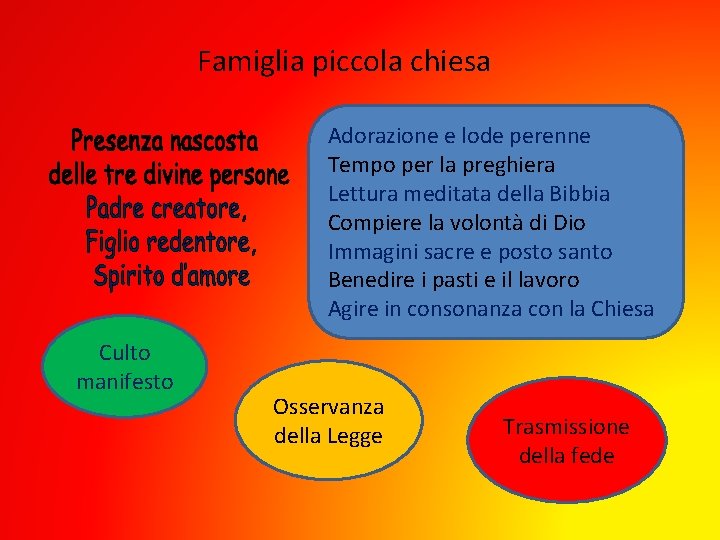 Famiglia piccola chiesa Adorazione e lode perenne Tempo per la preghiera Lettura meditata della