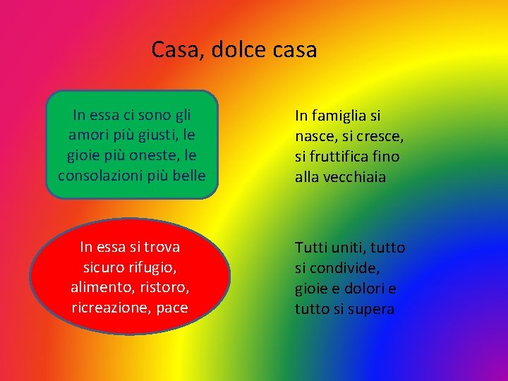 Casa, dolce casa In essa ci sono gli amori più giusti, le gioie più